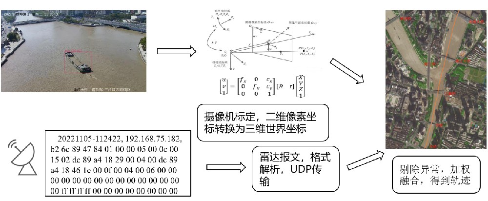航跡檢測系統