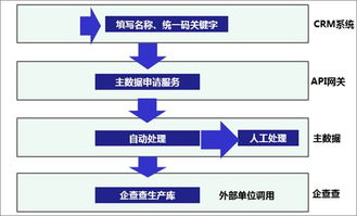 一篇讀懂數據治理、共享與應用 賦能現代數據處理服務