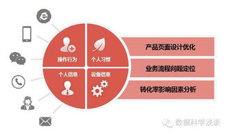 東軟realsight榮膺工信部大數據優秀案例，數據處理服務實力獲國家級認可